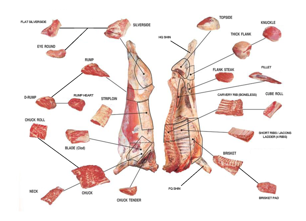 愛(ài)爾蘭草飼牛肉